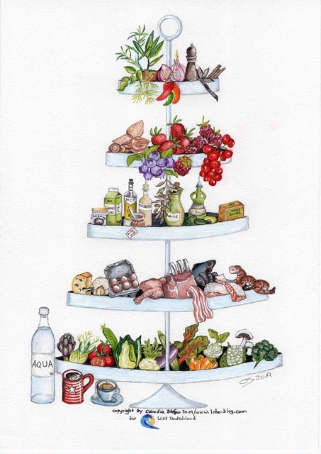 Lebensmittelpyramide Low Carb Ernährung
